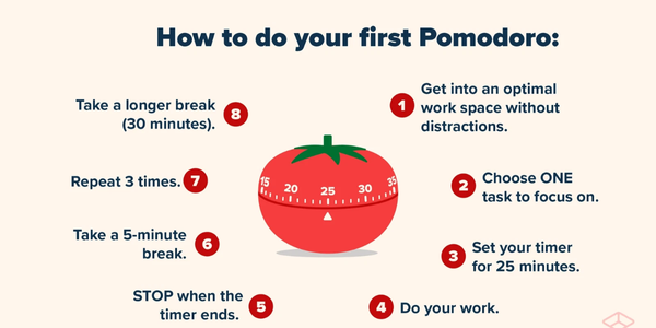 pomodoro study method explained