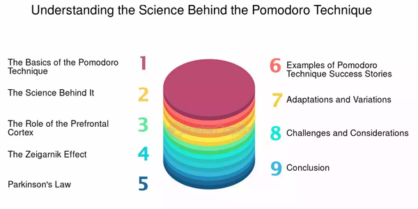 pomodoro study method explained
