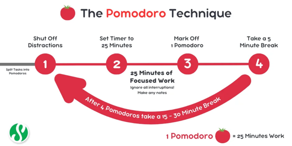 pomodoro study method explained
