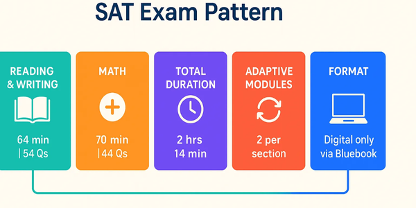how to prepare for SAT at home