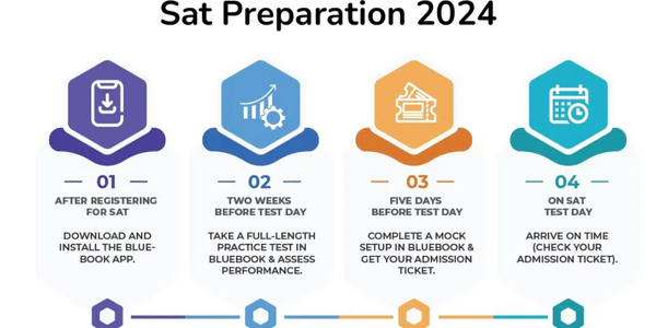how to prepare for SAT at home
