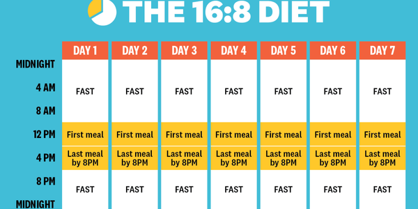 intermittent fasting schedule for weight loss