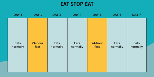 intermittent fasting schedule for weight loss