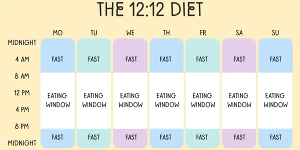 intermittent fasting schedule for weight loss
