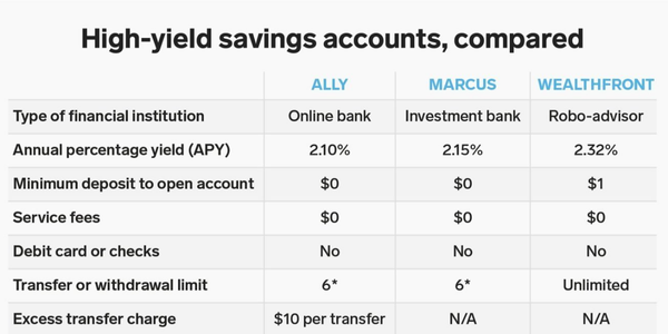 best high-yield savings accounts USA