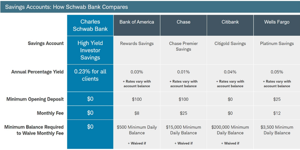 best high-yield savings accounts USA