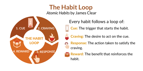 how to build new habits that stick