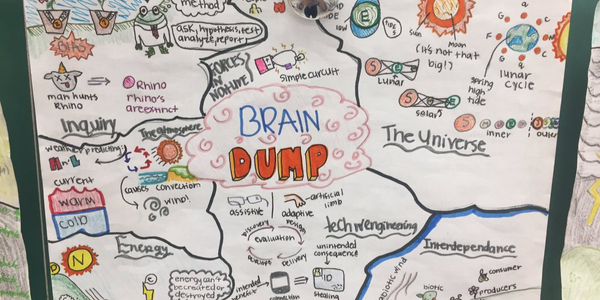 brain dump technique productivity